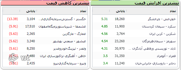 خروج نقدینگی از بازار سرمایه همچنان ادامه دارد