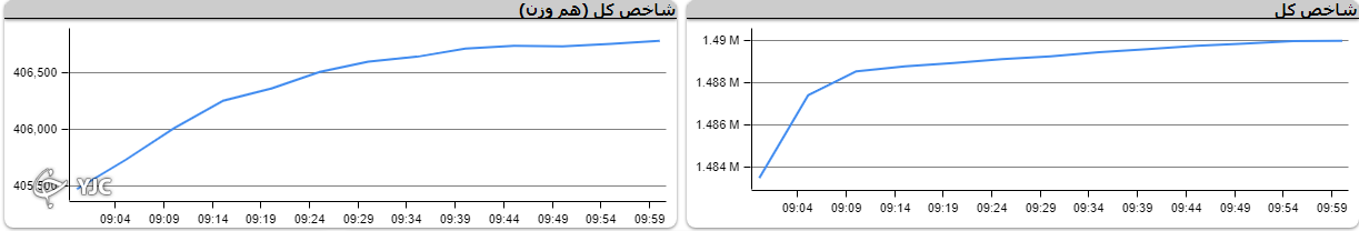 صف خرید و فروش سهام در ۲۲ تیر