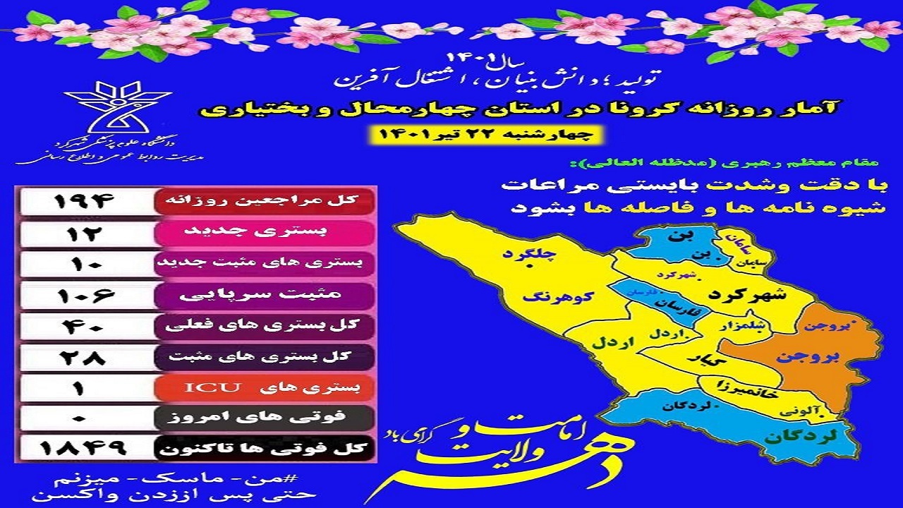 افزایش تعداد شهرستان های با وضعیت زرد در  چهارمحال و بختیاری