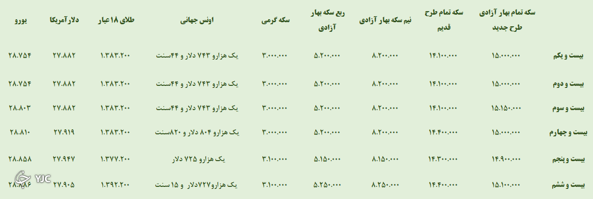 بازارهای مالی