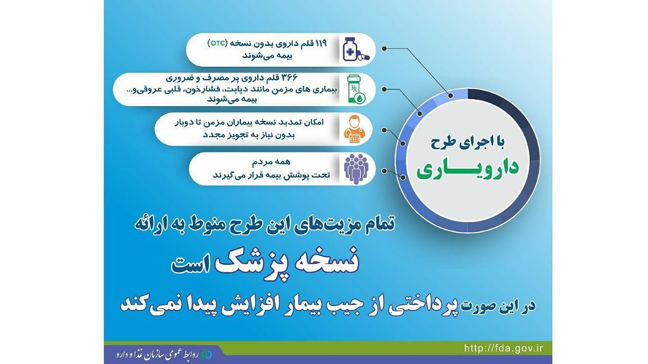 جزییات طرح دارویار