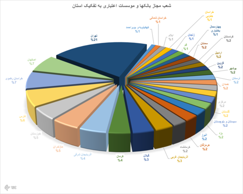 برخی از شعب بانک&zwnj;های دولتی مجوز ندارند؟ / احتمال کاهش تعداد شعب بانکی با غیر حضوری شدن افتتاح حساب