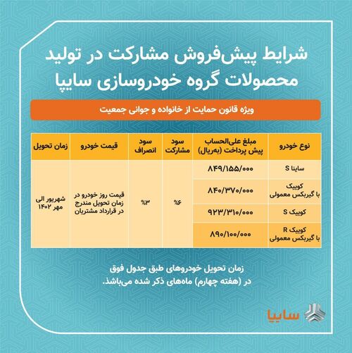 اعلام شرایط فوق&zwnj;العاده، پیش&zwnj;فروش یکساله و مشارکت در تولید محصولات سایپا