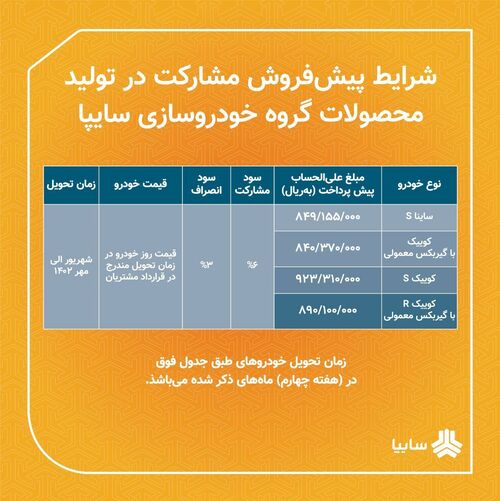 اعلام شرایط فوق&zwnj;العاده، پیش&zwnj;فروش یکساله و مشارکت در تولید محصولات سایپا