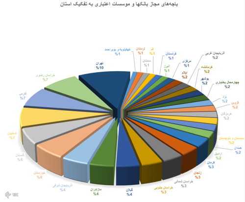 برخی از شعب بانک&zwnj;های دولتی مجوز ندارند؟ / احتمال کاهش تعداد شعب بانکی با غیر حضوری شدن افتتاح حساب