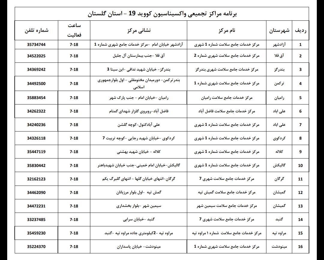 اعلام  مراکز تجمیعی واکسیناسیون کرونا در شهرستان های گلستان + عکس