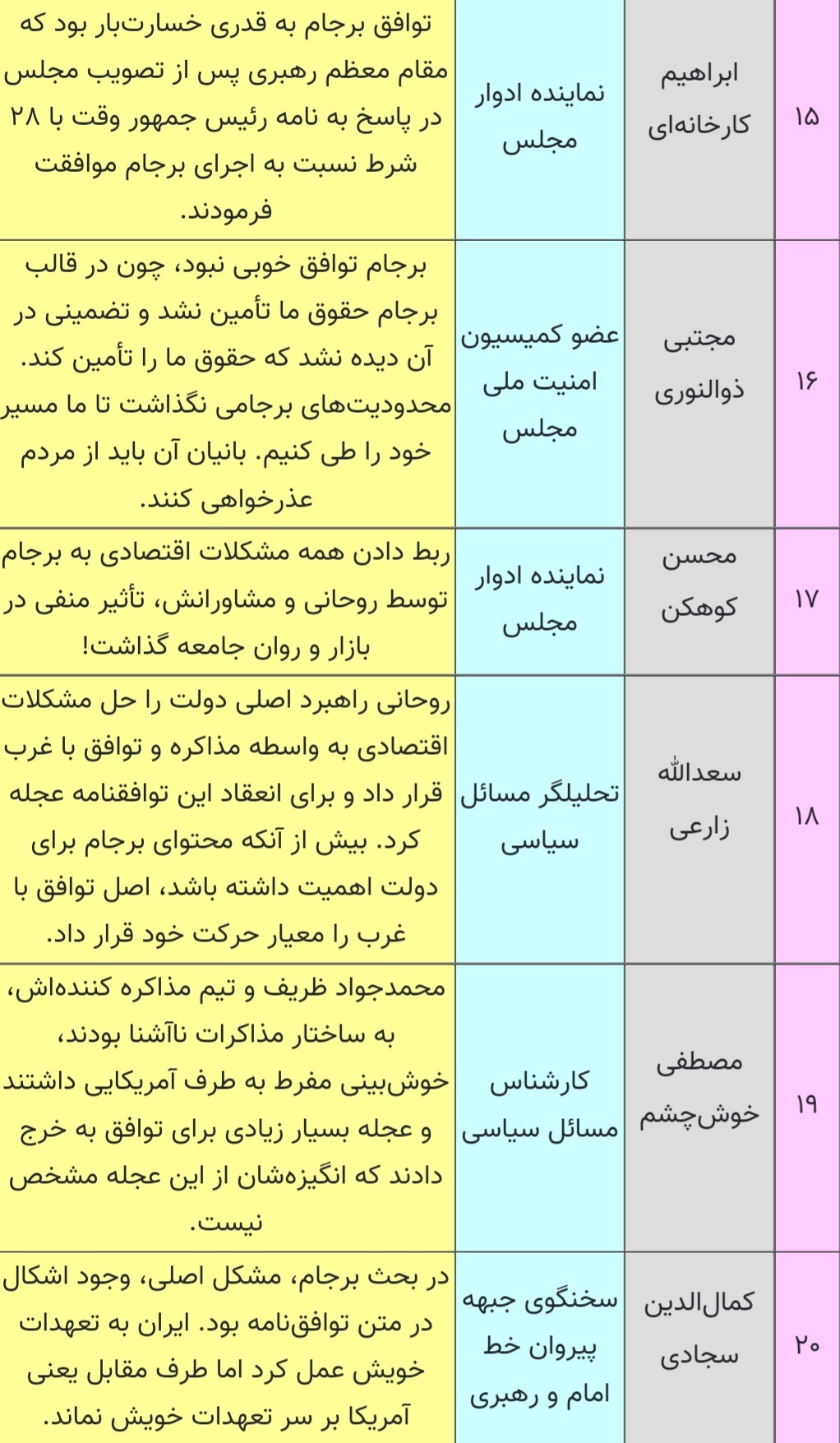 چرا &laquo;برجام&raquo; بی&zwnj;حاصل بود؟
