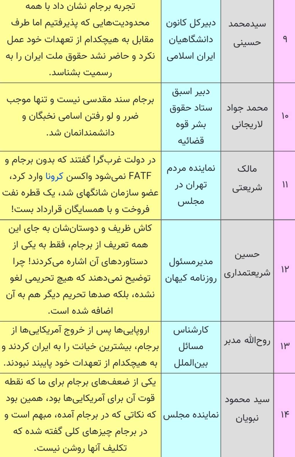 چرا &laquo;برجام&raquo; بی&zwnj;حاصل بود؟
