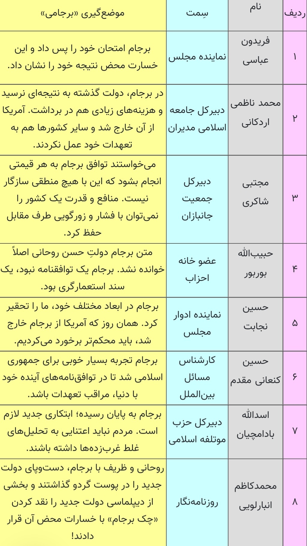 چرا &laquo;برجام&raquo; بی&zwnj;حاصل بود؟