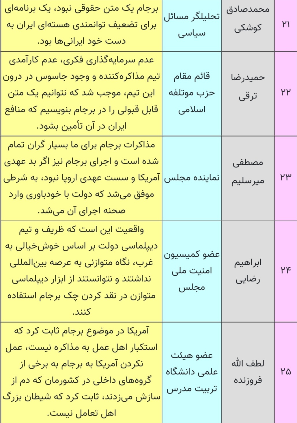 چرا &laquo;برجام&raquo; بی&zwnj;حاصل بود؟