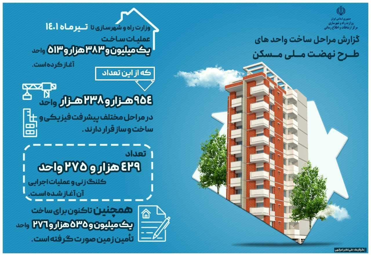 دستور ویژه وزیر راه برای اصحاب رسانه