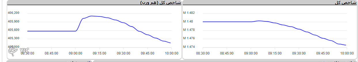 صف خرید و فروش سهام در ۲۶ تیر