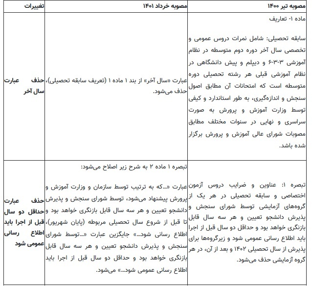وقتی چهارخانه&zwnj;های کنکور محل مناقشه مدیران شد