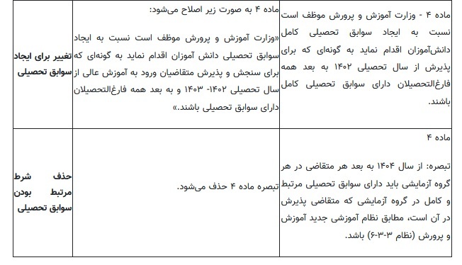 وقتی چهارخانه&zwnj;های کنکور محل مناقشه مدیران شد