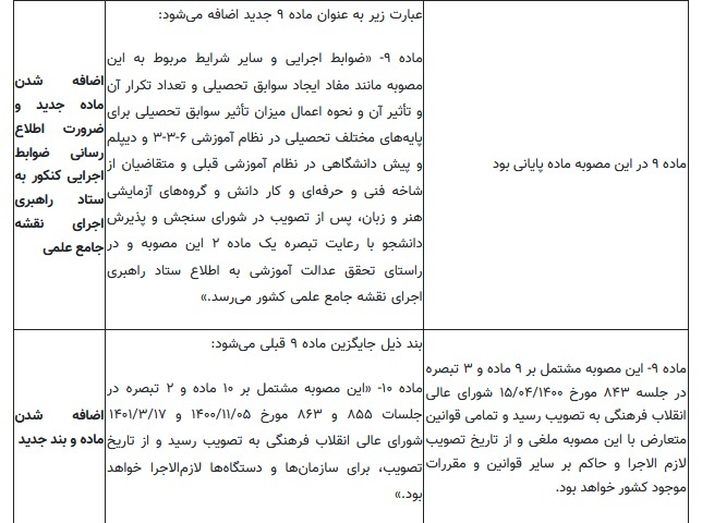 وقتی چهارخانه&zwnj;های کنکور محل مناقشه مدیران شد