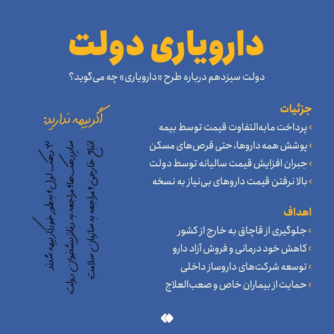 دولت سیزدهم درباره طرح دارویاری چه می&zwnj;گوید؟