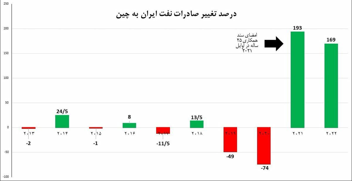 تفاهم&zwnj;نامه تهران و پکن کاری که باید انجام می&zwnj;دهد؛ ۲۵ ساله ای که ترس نداشت