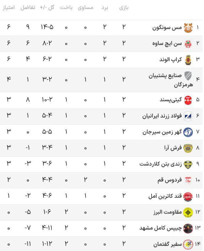  جدول لیگ برتر فوتسال 