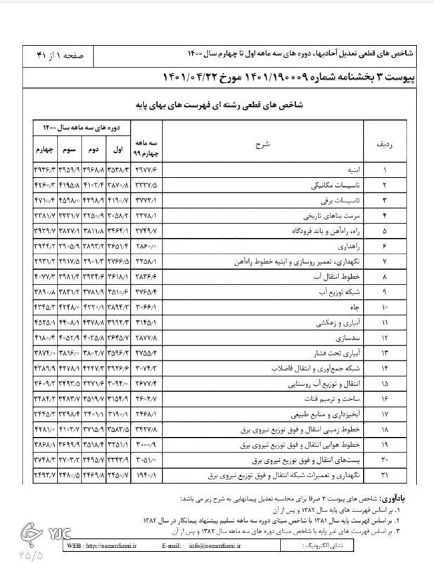 جدیدترین نرخ&zwnj;های ساخت مسکن ملی اعلام شد