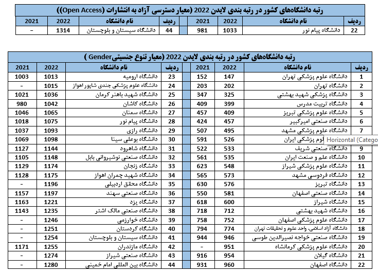 رتبه بندی لایدن رتبه بندی لایدن