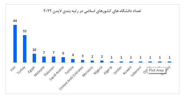 رتبه بندی لایدن رتبه بندی لایدن
