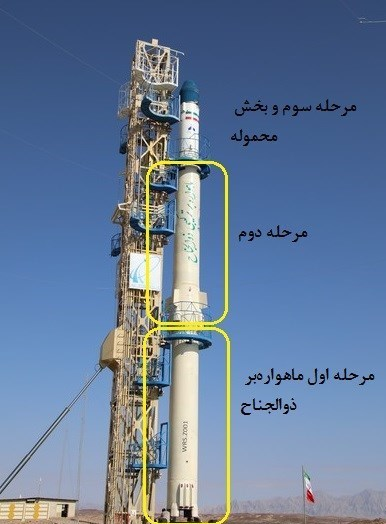 جایگاه ذوالجناح در برنامه فضایی ایران
