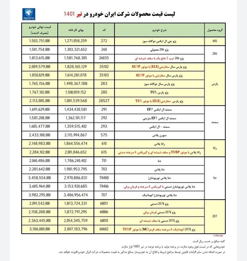 لیست قیمت محصولات شرکت ایران خودرو در تیر 1401 اعلام شد