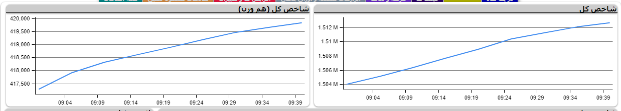 صف خرید و فروش سهام در هفتم تیر صف خرید و فروش سهام در هفتم تیر