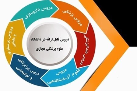 آغاز ثبت نام برنامه ترم تابستانی مجازی برای دانشجویان شاهد و ایثارگر دانشگاه های علوم پزشکی