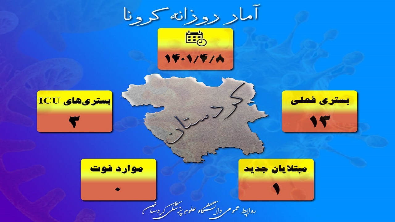 آخرین جزئیات از وضعیت کرونا در کردستان