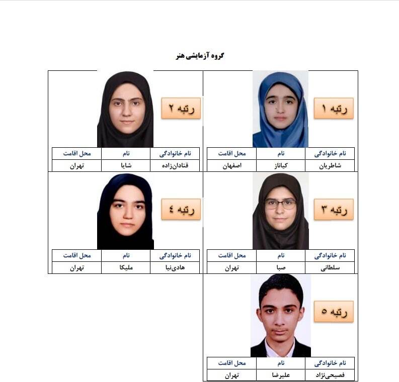 گروه هنر