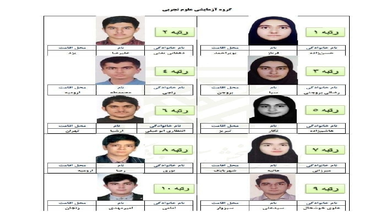 رتبه یک کنکور تجربی سهم کهگیلویه و بویراحمد شد