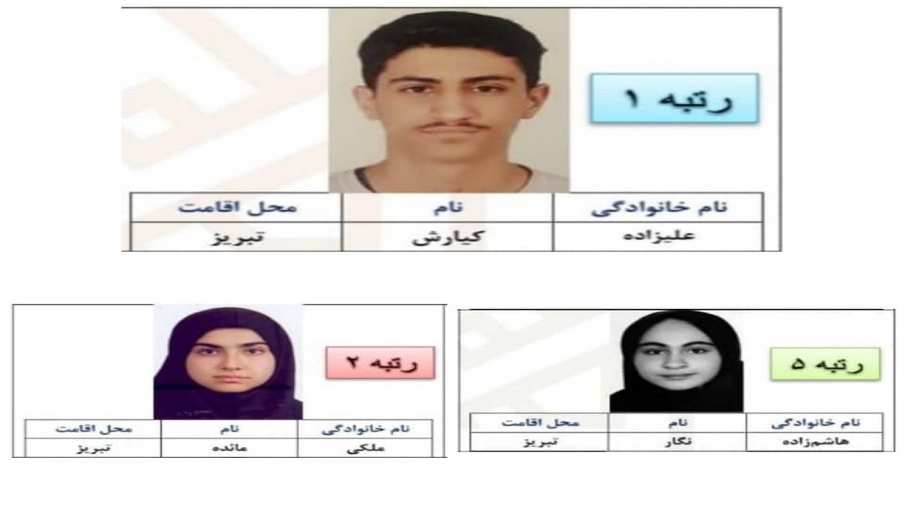 درخشش دانش آموزان آذربایجان شرقی در کنکور