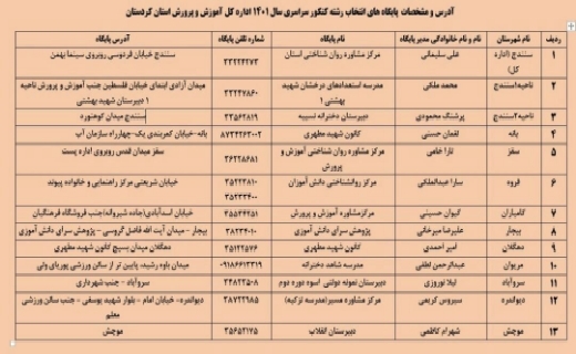 پایگاه های انتخاب رشته کنکور سراسری در کردستان راه اندازی می شود