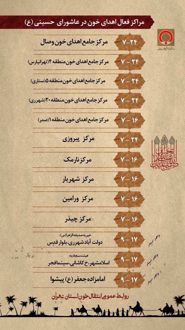 اهدای خون