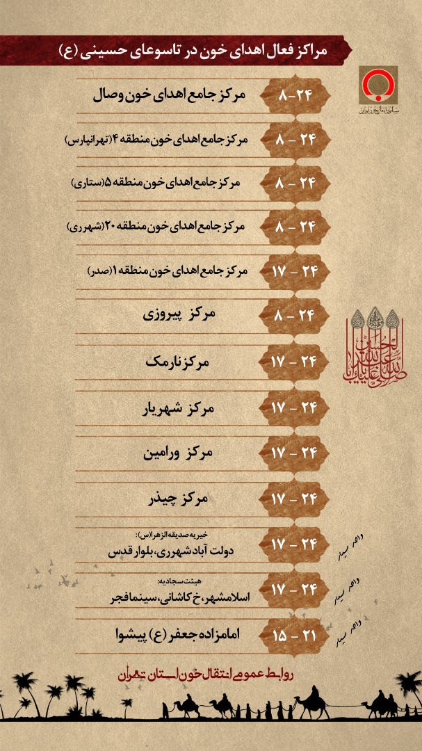 اهدای خون