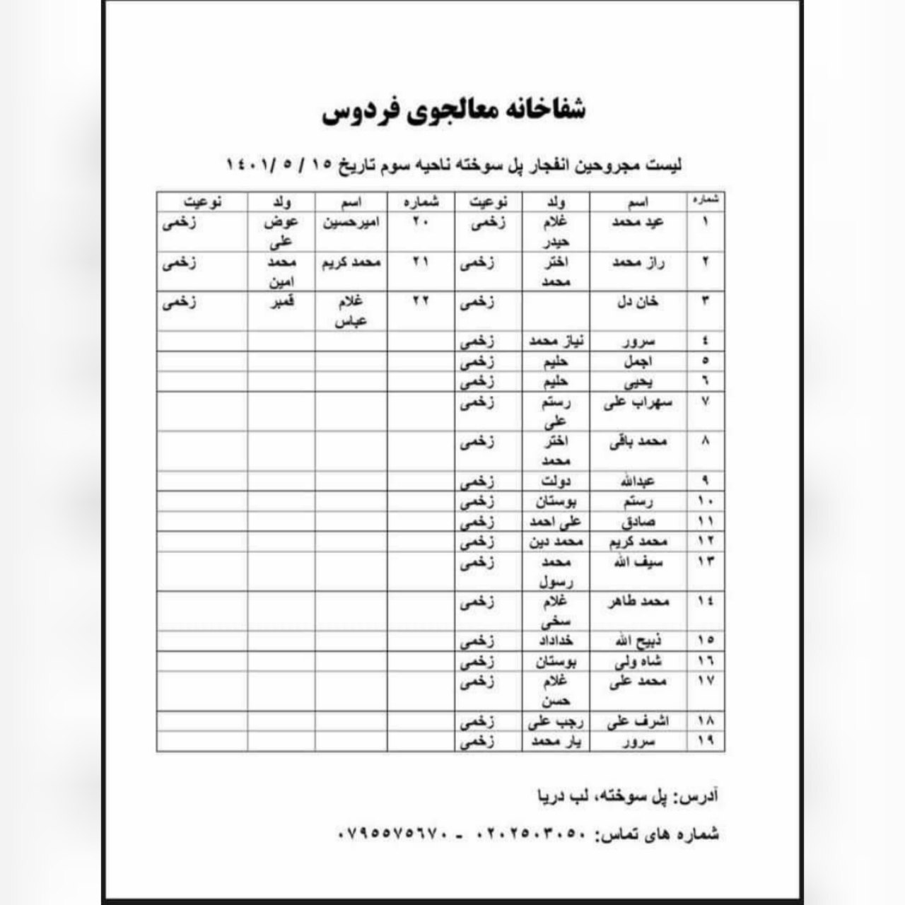 ۲۲ زخمی از انفجار پل‌سوخته به شفاخانه فردوس کابل منتقل شده است