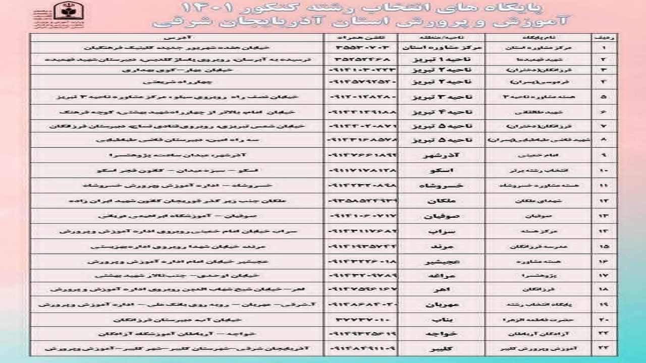 راه اندازی پایگاه انتخاب رشته کنکور در آذربایجان شرقی