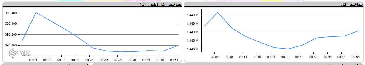 صف خرید و فروش سهام در ۱۸ مرداد