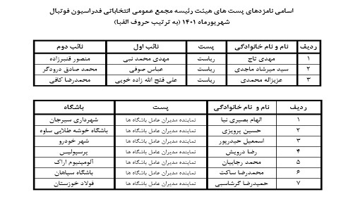 اسامی نامزدان انتخابات فدراسیون فوتبال اعلام شد