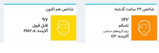هوای تهران