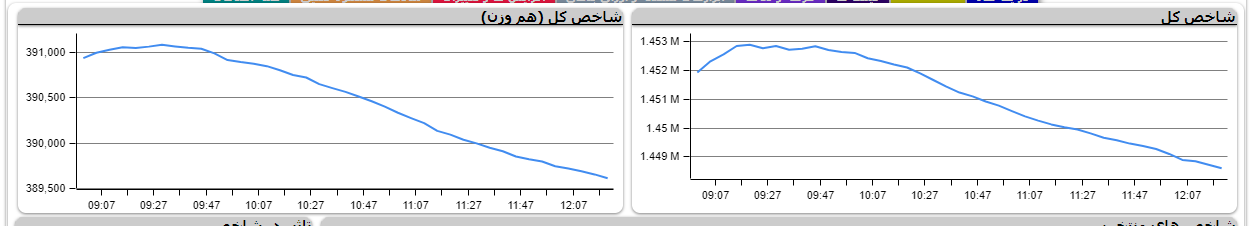 صف خرید و فروش سهام در ۱۸ مرداد