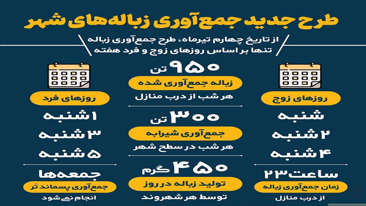استقبال شهروندان اصفهانی از طرح جدید جمع آوری زباله
