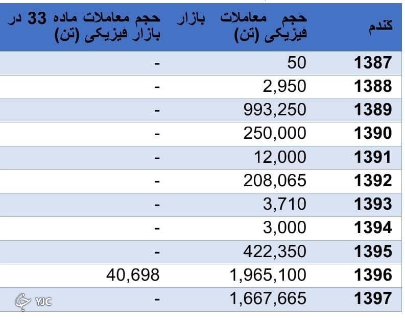 ۴۷۵ هزار نفر وام بدون ضامن گرفتند