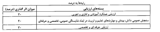 رتبه بندی معلمان تصویر1