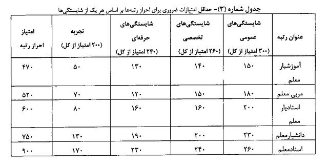 رتبه بندی معلمان تصویر3