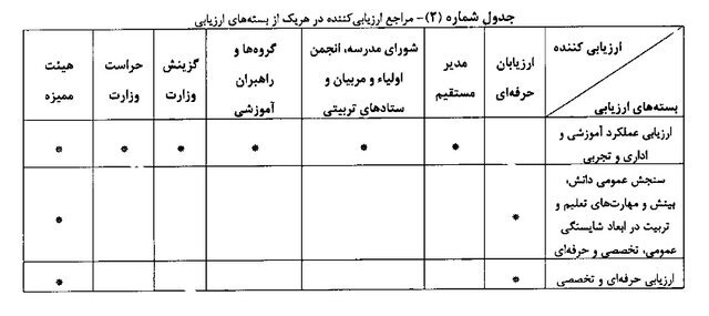 رتبه بندی معلمان تصویر2