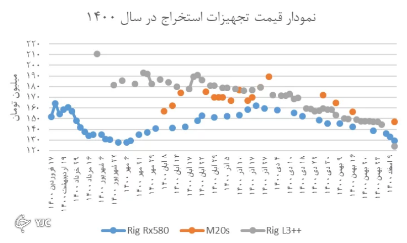 صرافی&zwnj;های داخلی رمز&zwnj;ارز نیازمند قانون گذاری////ارتقای صرافی&zwnj;های داخلی در گروی قانون گذاری است