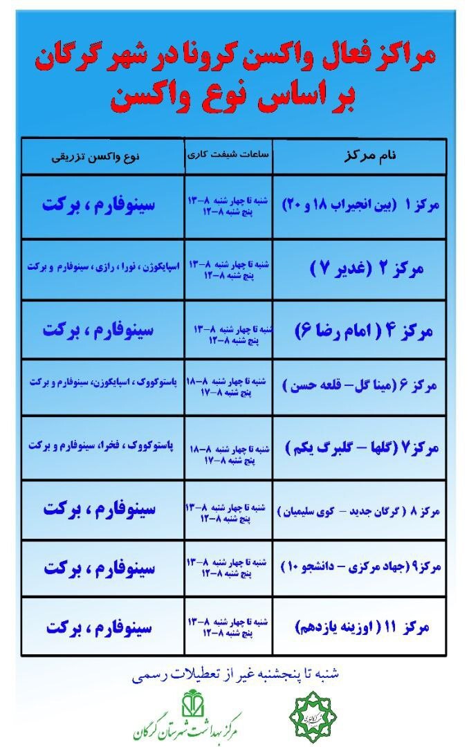 اعلام مراکز فعال واکسیناسیون در گرگان