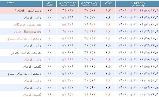 گیلان لرزید